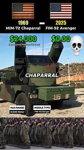 124K views · 712 reactions | MIM-72 Chapparal vs FIM-92 Avenger #ffyp #tank #usa #army #defense #military | Military Aviation | Facebook