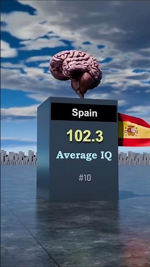 Average IQ by Country: Top 20 IQs #iq #countryiq #china #russia #usa #india #iqbycountryb #shorts