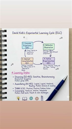 david kolb experiential learning