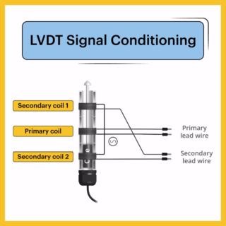 2.1K views · 198 reactions | LVDT Signal Conditioning LVDT...
