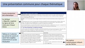 Présentation du programme d'enseignement scientifique en première