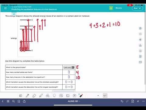 ALEKS: Predicting the qualitative features of a line spectrum