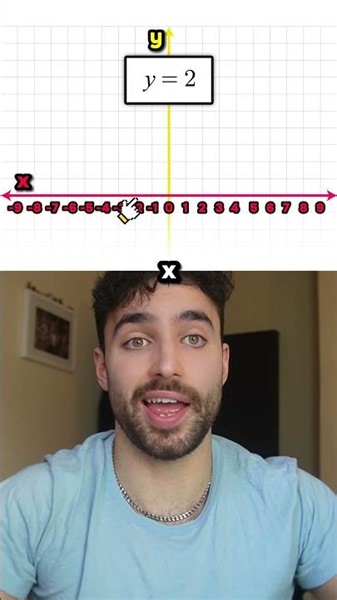 Constant rule in differentiation (quick AI lesson)