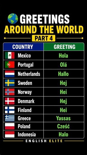 How do people say "Hello" in your country?