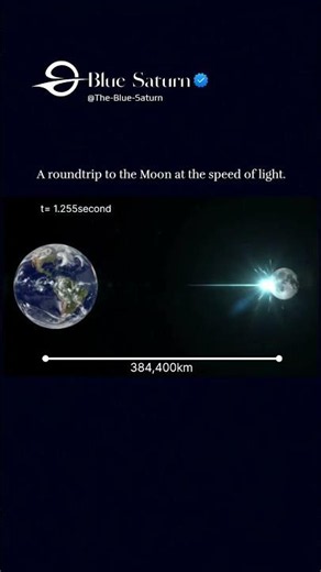 Seeing the speed of light will change your perspective.
