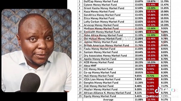 Weekly Review of Money Market Funds - June 2025