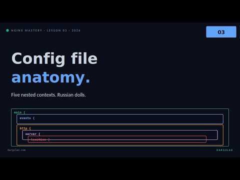 Nginx Mastery #03 — Config file anatomy | 5 nested contexts (Russian dolls)