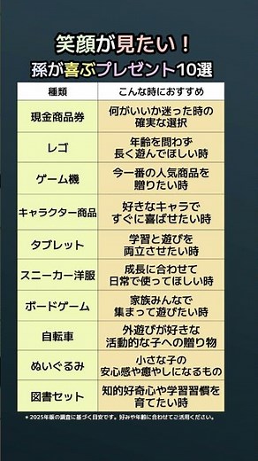 孫が絶対喜ぶプレゼント10選！外さない選び方