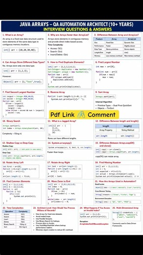 Java Automation Testing Interview Questions #automationtesting #interviewpreparation #sdet #job