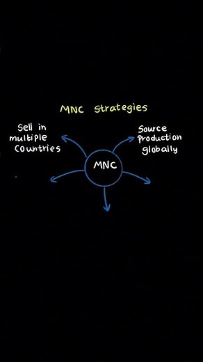 WGU D080 OA – Learn This Core Idea Fast