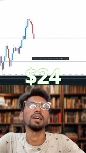 hacker candle ☠️ #trading #cryptotrading #bitcoin #forex