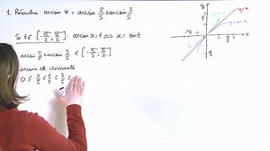 Exercice 4 (Fonctions usuelles) [00749]