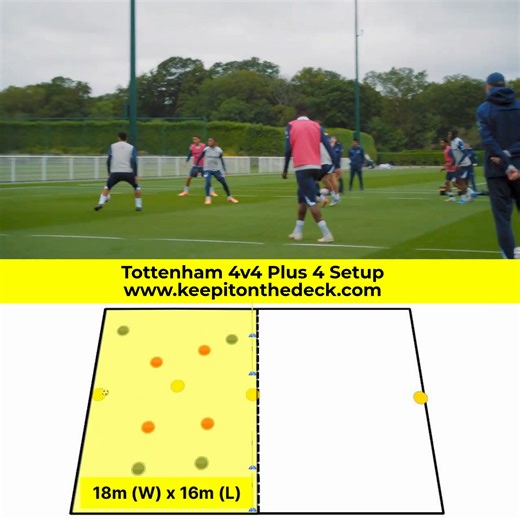 15K views · 107 reactions | ⚽ Tottenham 4v4 + 4 neutrals across 2️⃣ zones (18x16m each) EXCELLENT possession setup for coaches.  4 neutral players always support possession (2 on end lines, 2 central) ‍♂️ Two teams of 4 compete Volume up Download NEW training Plans here ➡️➡️ https://keepitonthedeck.com/downloads/p/developing-creative-footballers | Football Training Drills/Session Plans | Facebook
