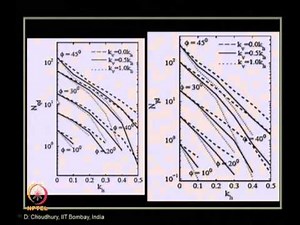 Mod-09 Lec-38 Seismic Analysis and Design of Various Geotechnical Structures (continued) part –V