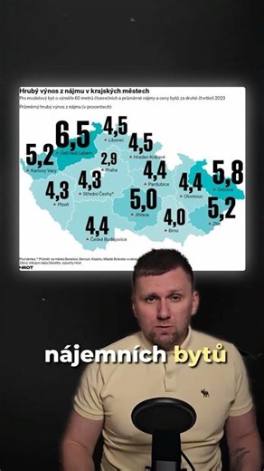 Češi milují nemovitosti, my máme lepší cestu..