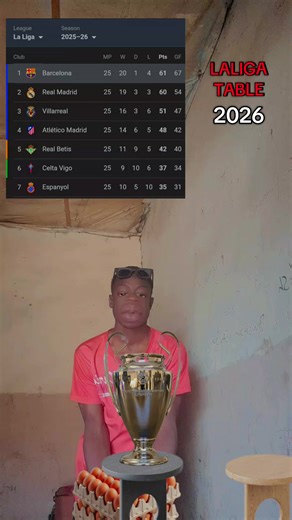 La Liga Cup Game Table 2026 Overview