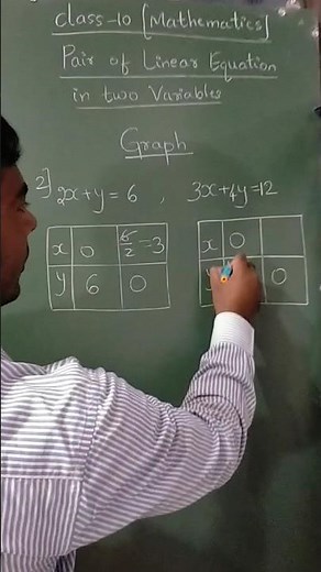 Graph (2x+y=6 & 3x+4y=12) | #class10 | pair of linear Equations in two Variable | NCERT #math