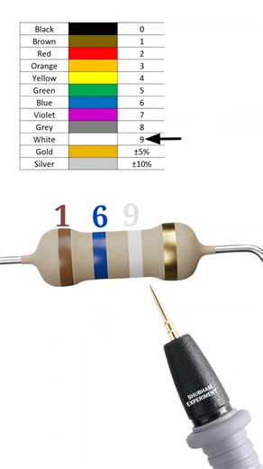 16 giga ohm resistor color code// 16000000000 ohm resistor color code// #shortvideo