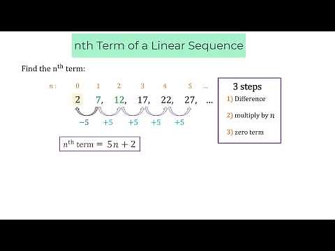 Linear Sequences - nth Term