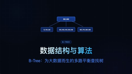 B-Tree：为大数据而生的多路平衡搜索树