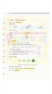 Class 6 Science Ch1 Revision Notes