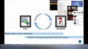 Thompson Sampling for Learning in Online Decision Making