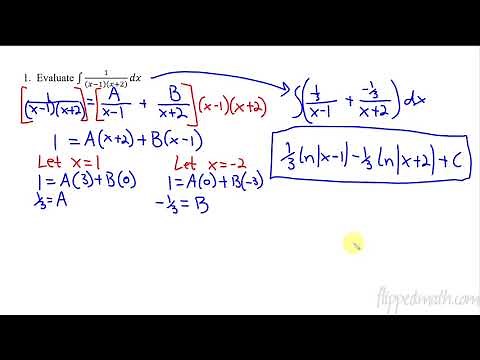 Calculus BC – 6.12 Integrating Using Linear Partial Fractions