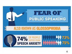 Oral Presentation for Engineers (Part 1 of 2)