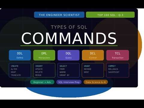3. What are the Types of SQL Commands? | Beginner to Advanced | Top 100 SQL Interview Questions
