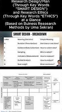 The SMART DESIGN Formula for Students #researchmethods #studytips #academic