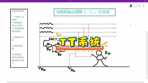 电路的底层逻辑二之TT系统