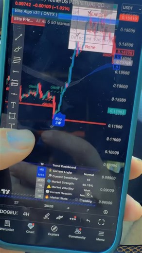 Elite Signals | I made 22k in 1 month trading forex. Use the most beginner friendly strategy ever. Www.eliteisgnals.com #forex #crypto #trading... | Instagram