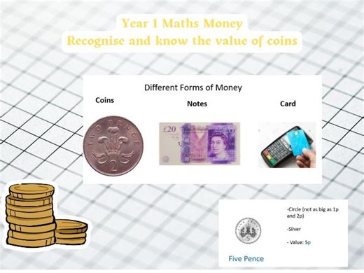 Year 1 Maths Money recognise coins- Teacher Input | Teaching Resources