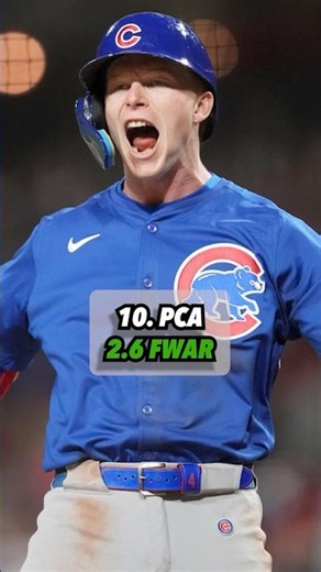 The 10 Most VALUABLE MLB Players in 2026…