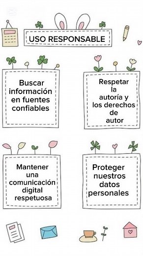 USO RESPONSABLE DE LAS TIC EN LA EDUCACIÓN
