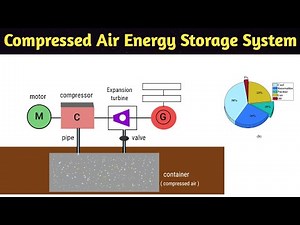 compressed air energy storage system | in hindi | CAES | working principle | energy storage systems