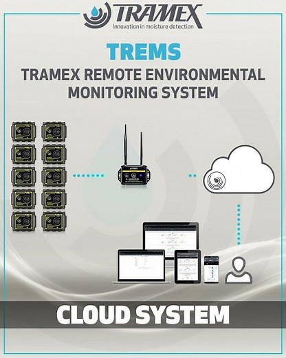 Tramex Environmental Remote Monitoring System - TREMS