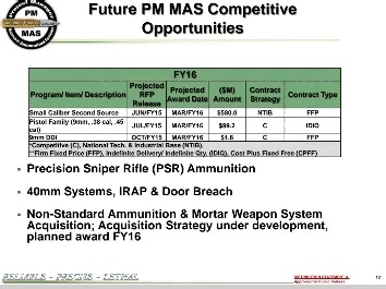 5.56NATO子弹资料分享