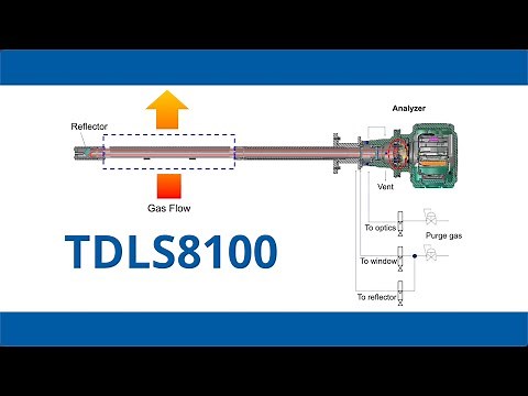 The Yokogawa TDLS8100 Tunable Diode Laser Spectrometer