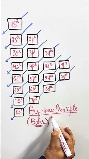 ELECTRONIC CONFIGURATION : Class 11 chemistry Atomic structure #shorts