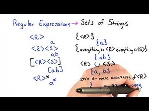 RE Explained - Intro to Computer Science