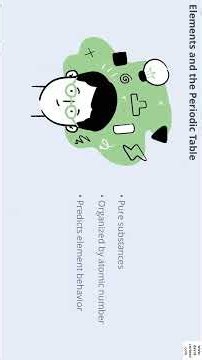 FUNDAMENTAL CONCEPTS OF CHEMISTRY