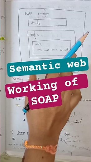 Semantic Web Unit-2 Working of SOAP Web Service Step by Step Explanation