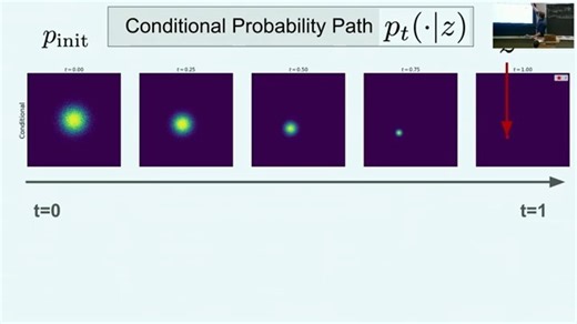 流匹配与扩散模型2