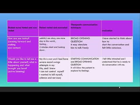 AN EXAMPLE FOR PROCESS RECORDING