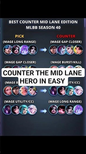 BEST MID LANE COUNTERS IN MLBB 🔥 Mage Picks That SHUT DOWN META Heroes (Season Guide)