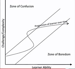 Analysis of Findings