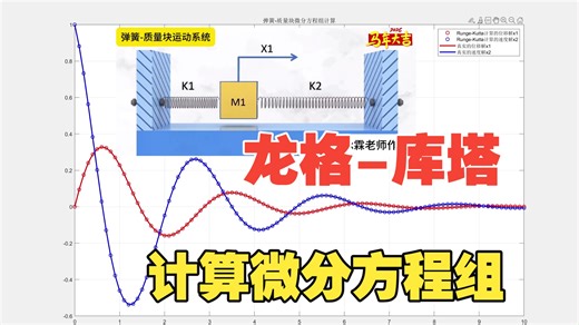 MATLAB数值计算（二十三）Runge-Kutta算法计算微分方程组
