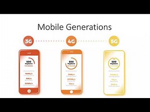 2G , 3G , 4G Mobile Network