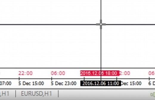 MT４に日本時間を表示させる方法〜FXmt日本時間・便利なインジケーター｜初心者から始める！MT４・MT5を使ったFX自動売買ソフト（EA）で資産運用